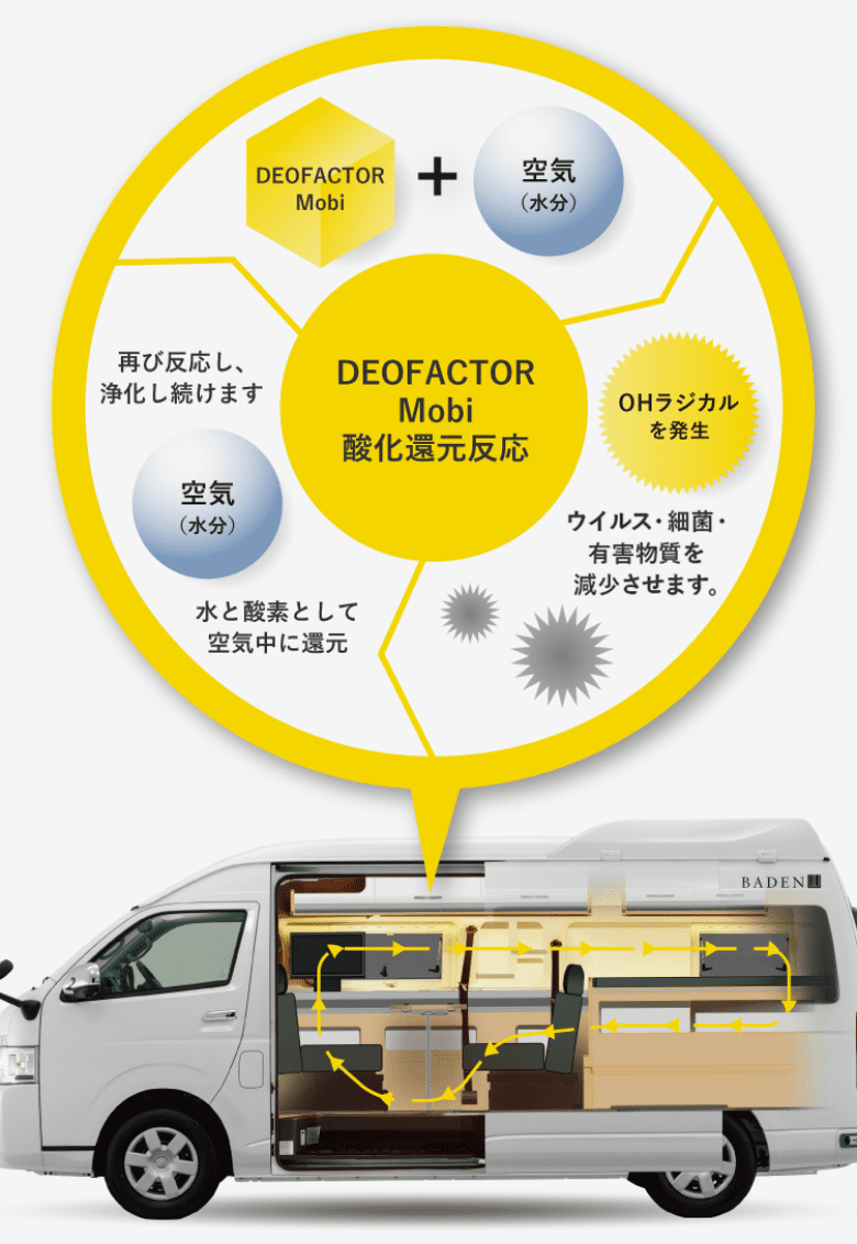 DEOFACTORは各種認証を取得